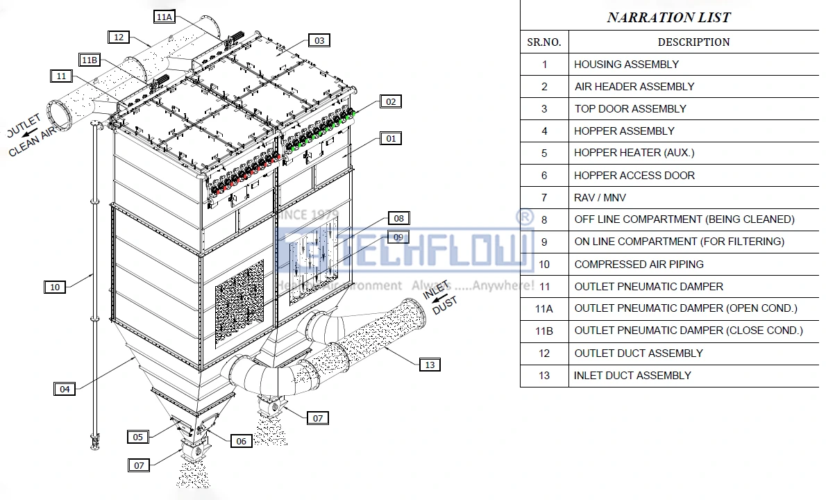 Schematics Bag Filter For Shot Blasting